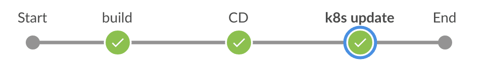 Jenkins pipeline running